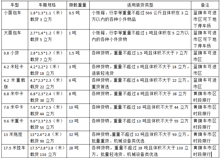 货车尺寸大全 对照表图片